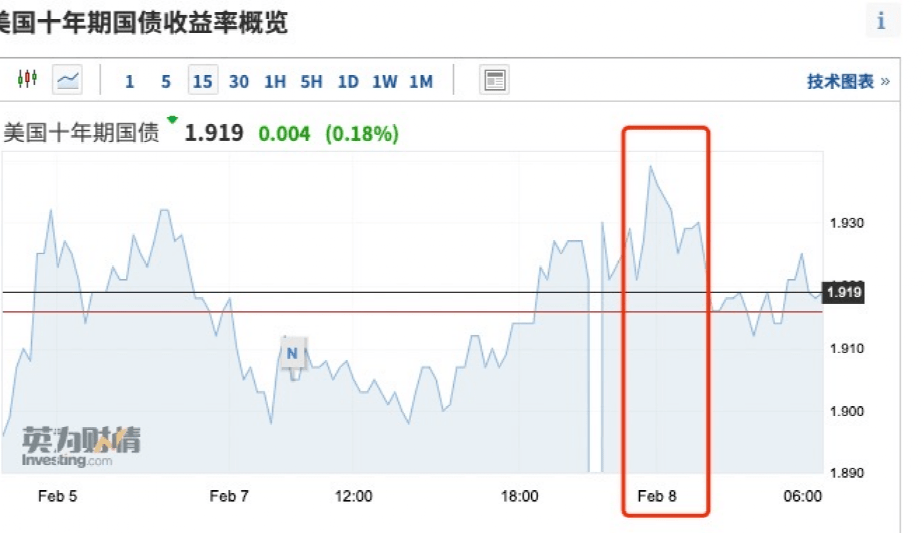 凌晨重磅！英国出手了，互联网巨头又“崩了”：3天暴跌17000亿插图6