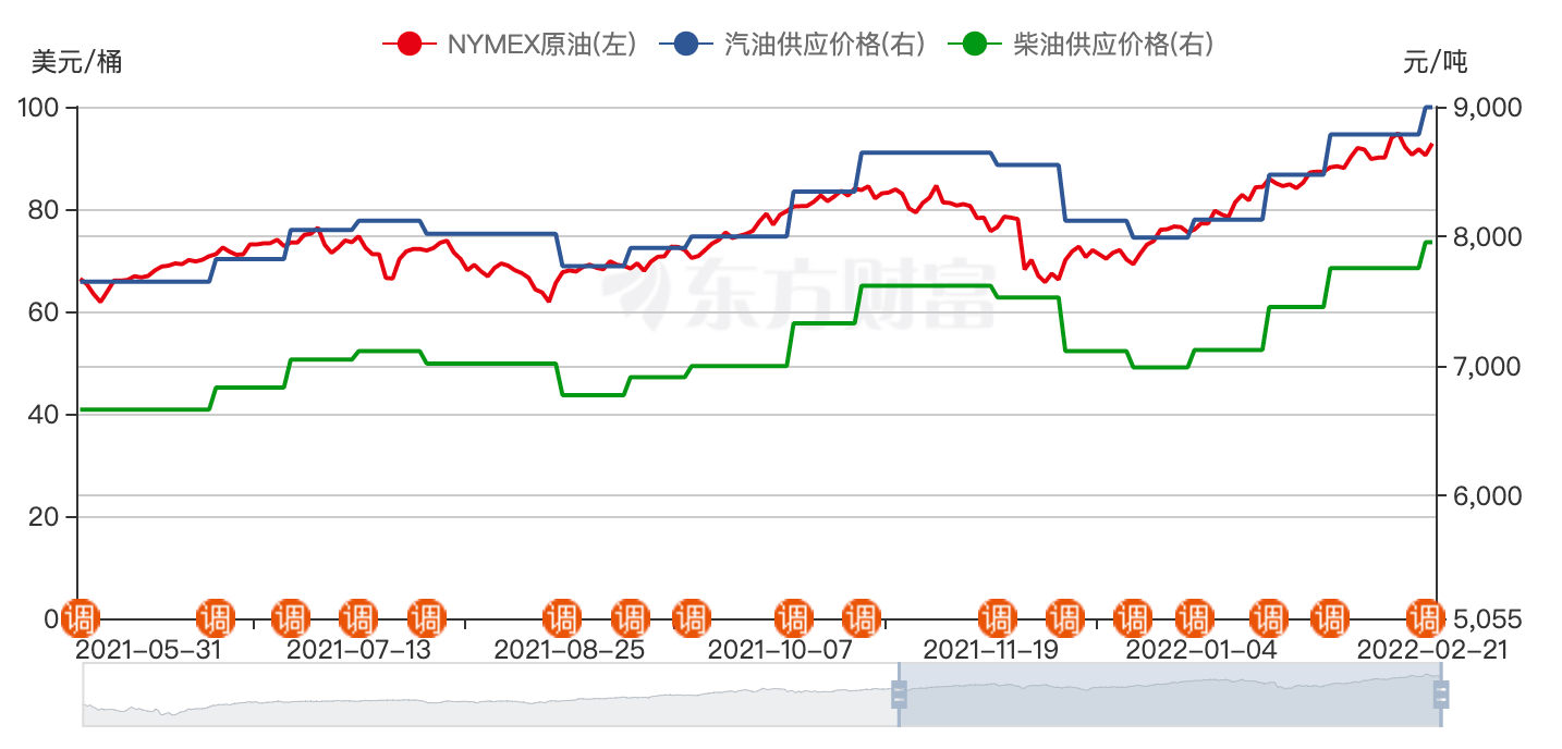 咖啡、快餐、油价“涨声一片”，打工人：痛到肉里插图3