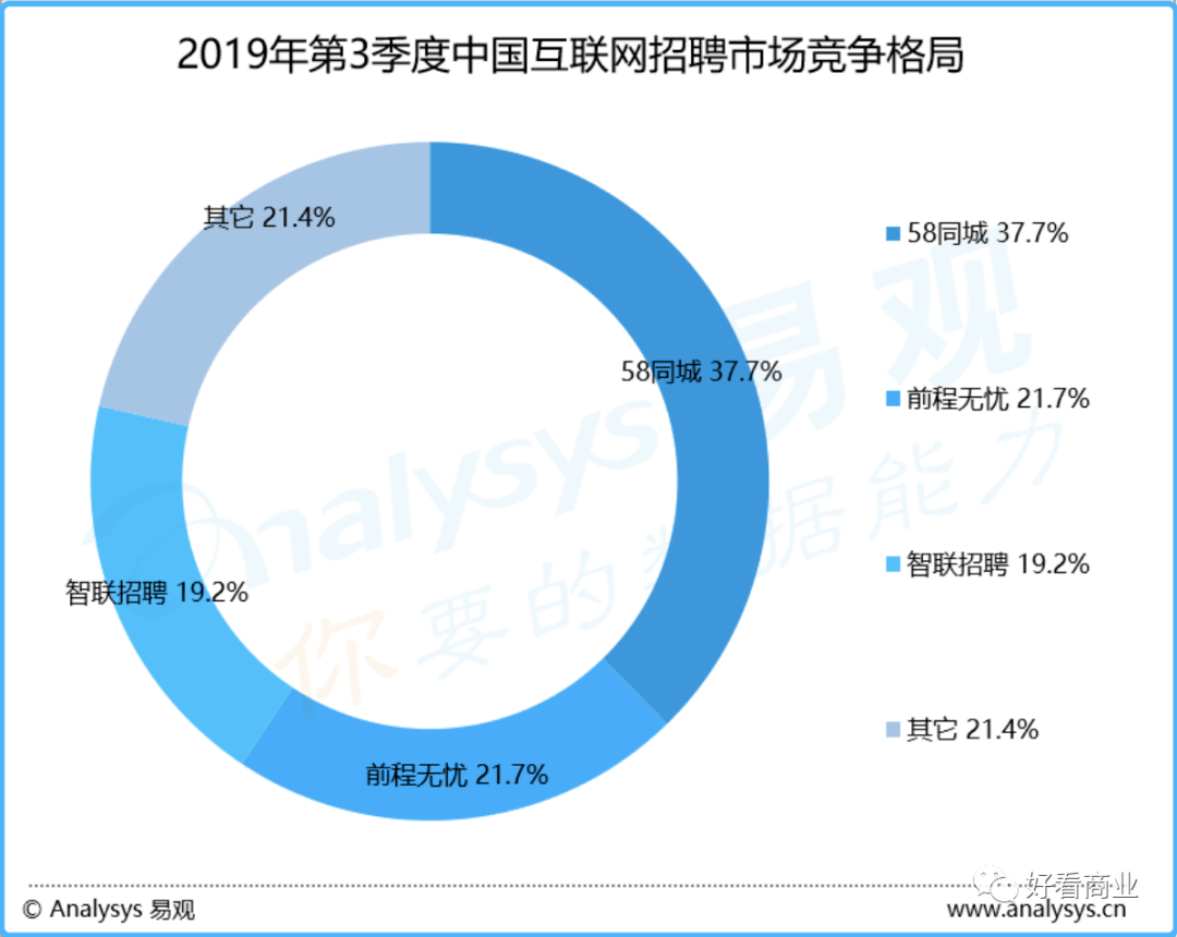 骗子横行却屹立不倒，谁能颠覆58同城？插图4