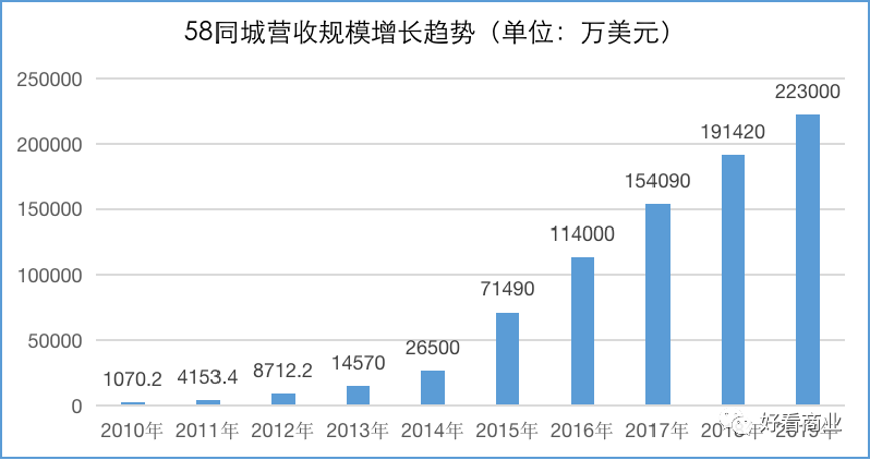 骗子横行却屹立不倒，谁能颠覆58同城？插图1