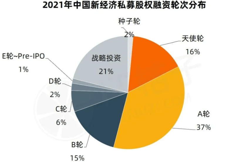 去年国内新经济融资达1.37万亿元，医疗和AI最热门，腾讯和红杉出手最多插图2