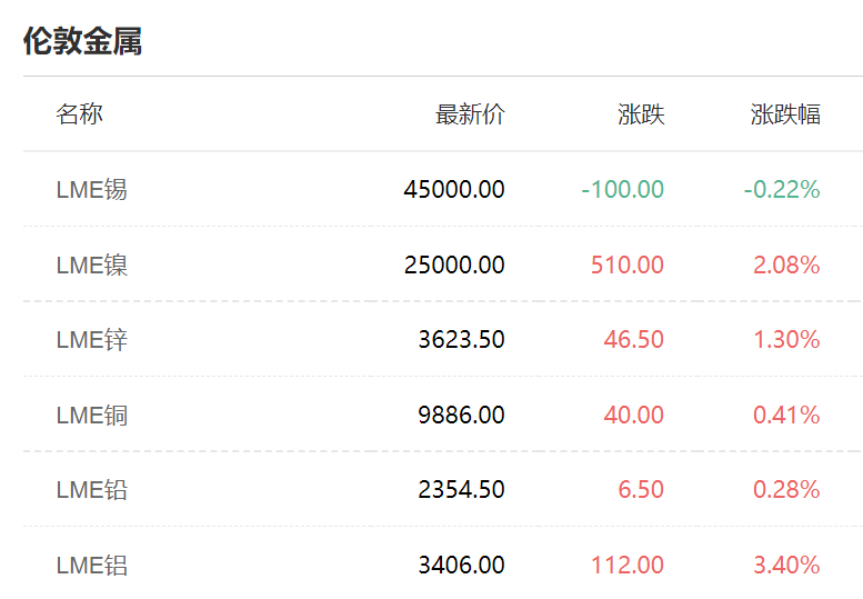 集体狂飙！战火引爆大宗商品，农产品能源金属全线暴涨，全球通胀风险再加大？插图6