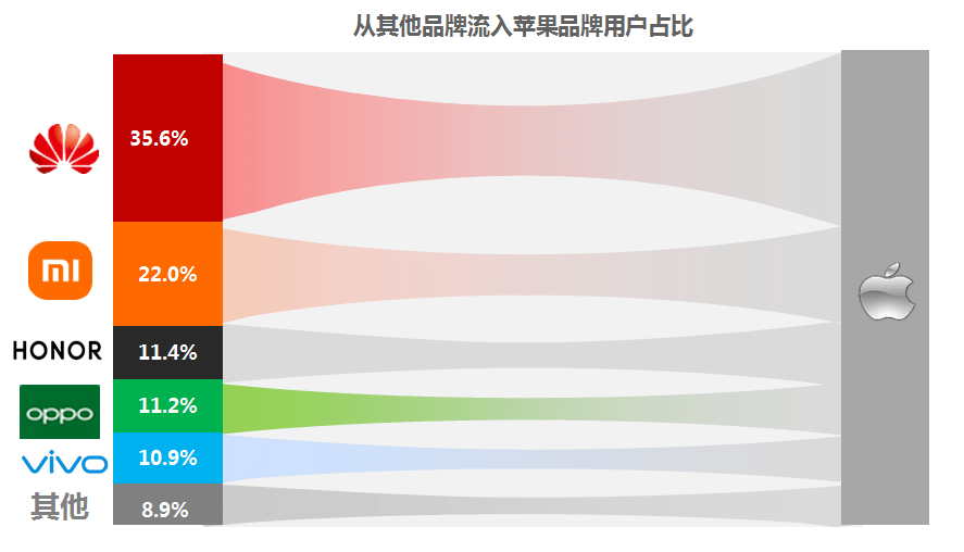 抗衡苹果，华为之后谁能一战？插图2