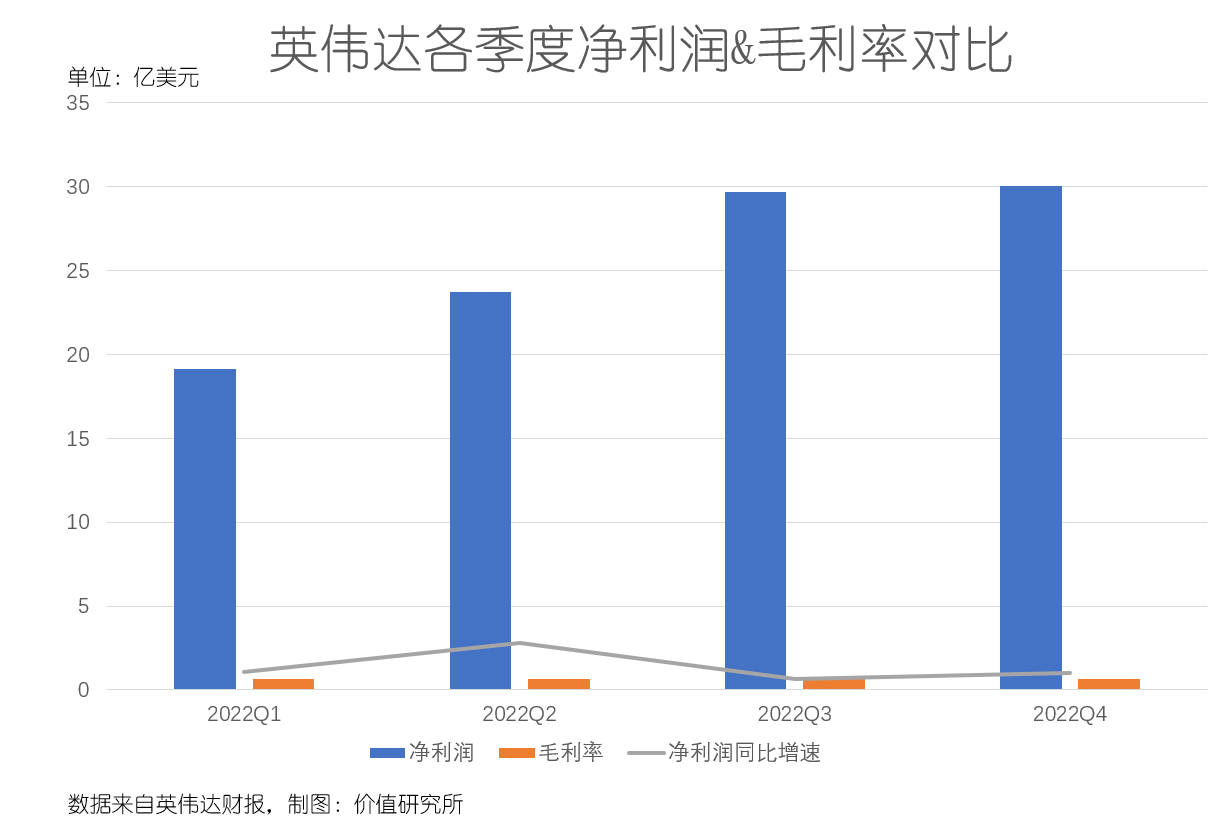 英伟达Q4业绩爆表股价却跌了，都是挖矿遇冷惹的祸？插图2