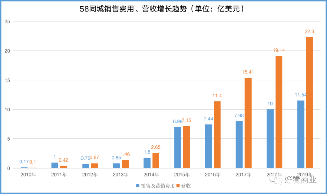 骗子横行却屹立不倒，谁能颠覆58同城？插图3