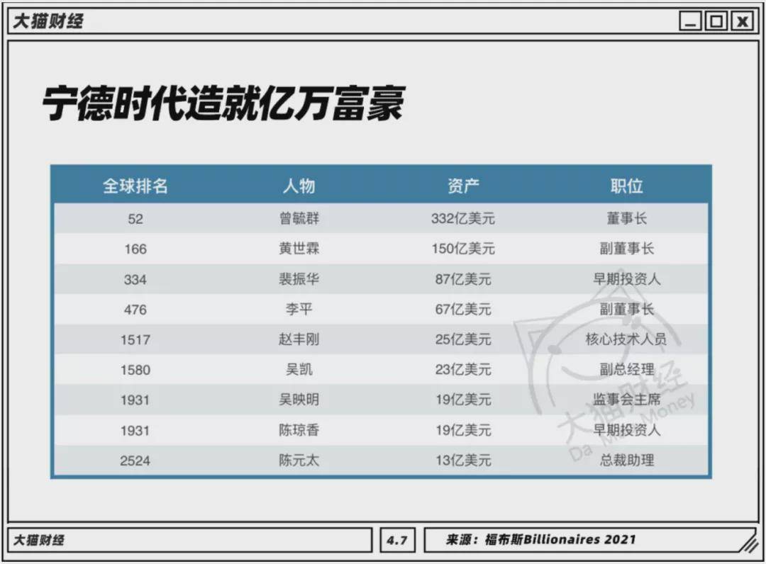 原创
            最“惨”首富赌性坚强！俩月没了4700亿！被逼得直接辟谣、报警插图7