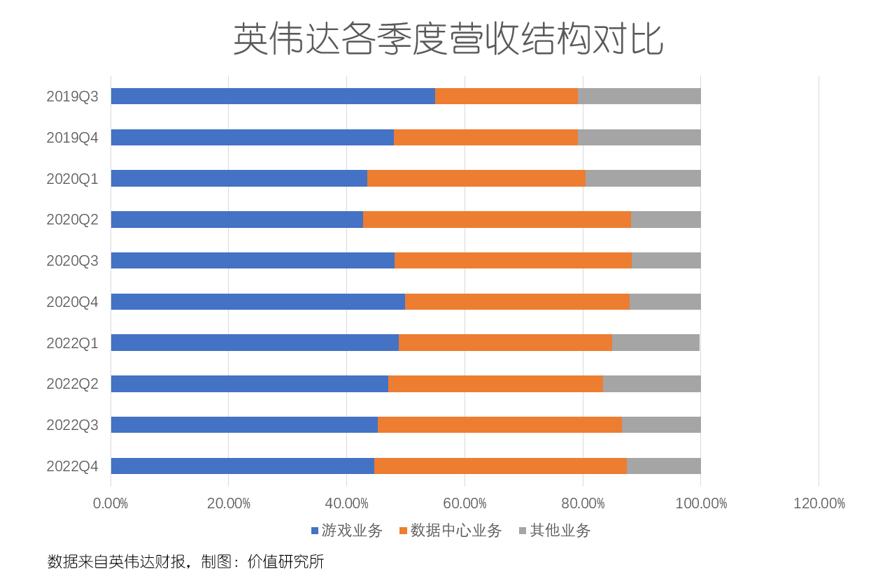 英伟达Q4业绩爆表股价却跌了，都是挖矿遇冷惹的祸？插图3