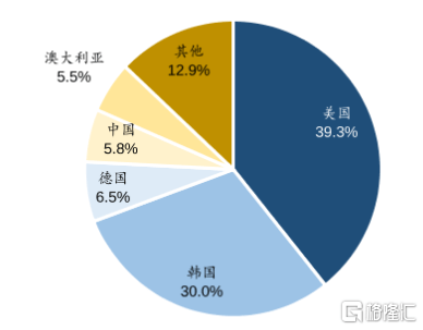 谁卡谁脖子？俄乌冲突升级，全球芯片拉响警报！插图