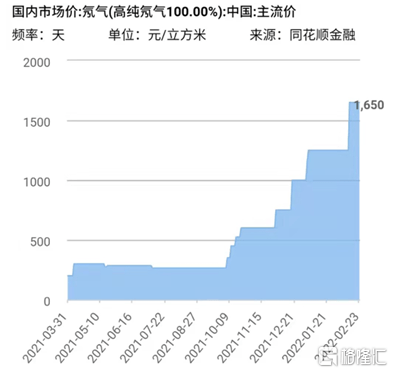 谁卡谁脖子？俄乌冲突升级，全球芯片拉响警报！插图3