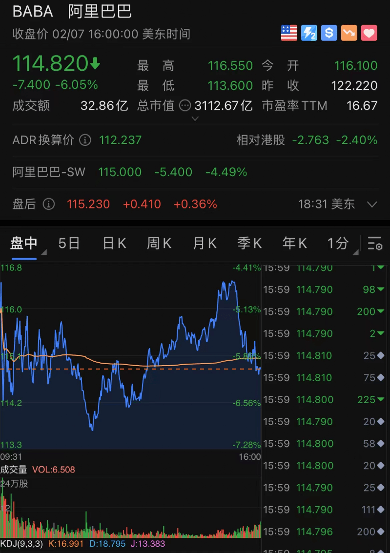 凌晨重磅！英国出手了，互联网巨头又“崩了”：3天暴跌17000亿插图10