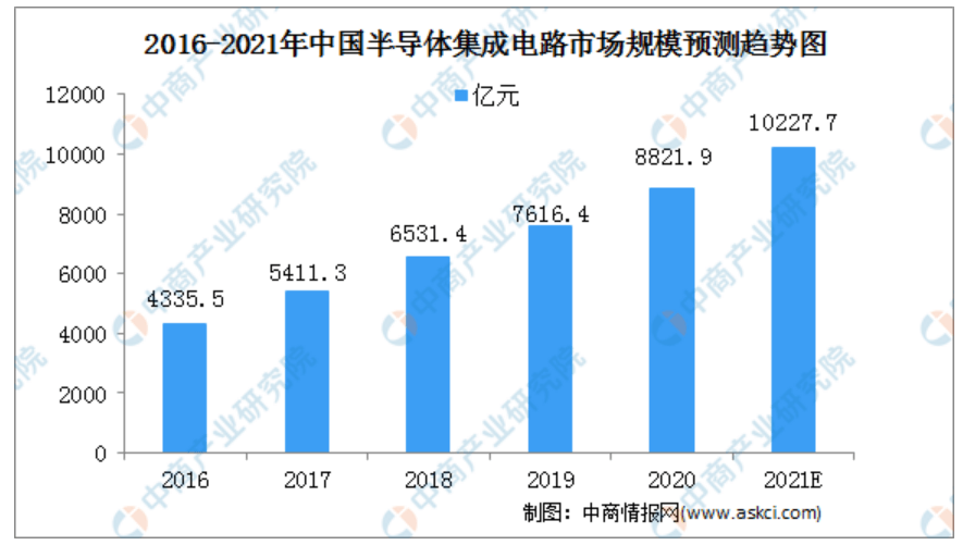 英伟达Q4业绩爆表股价却跌了，都是挖矿遇冷惹的祸？插图4