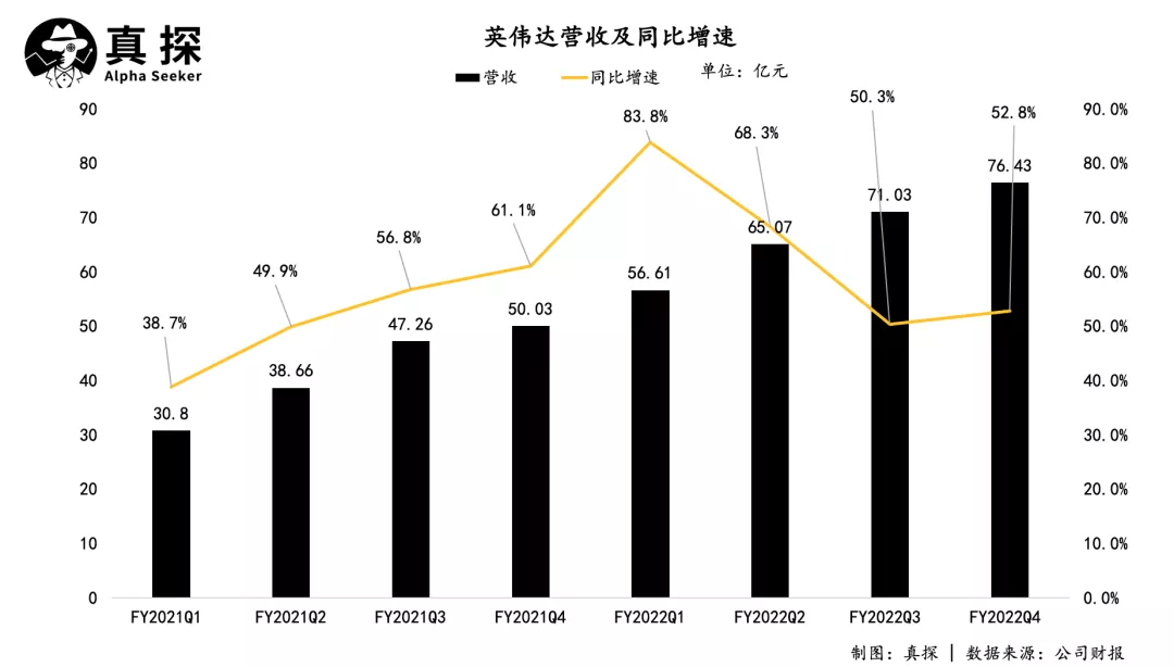 原创
            高位增长，财报超预期，错失ARM的英伟达依然稳健插图1