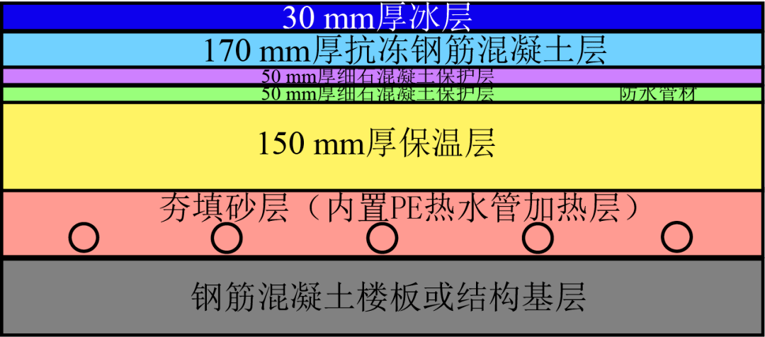 冬奥都结束了 还有人不知道“最快的冰”？插图5