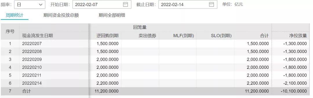 开年“央妈”的操作你看懂没？市场资金面春意渐浓，降准降息有戏插图2