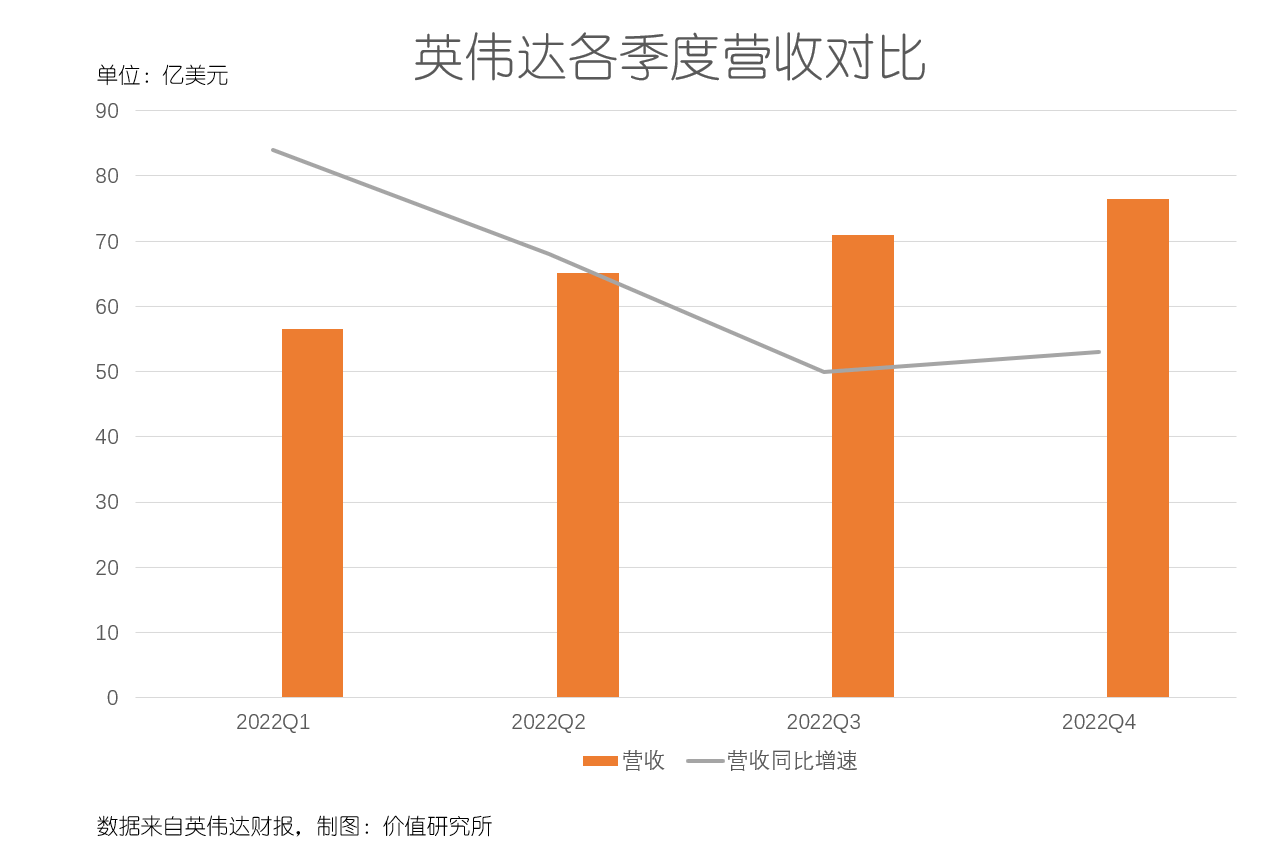 英伟达Q4业绩爆表股价却跌了，都是挖矿遇冷惹的祸？插图1