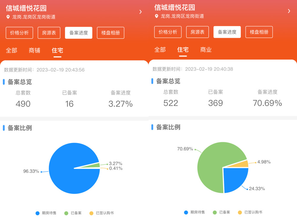 深圳叫停“首付30万”楼盘，项目曾因“0首付”被锁定房源插图3