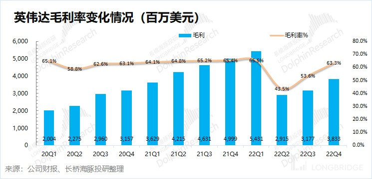 熬过周期劫，又逢ChatGPT，英伟达信仰回归插图2