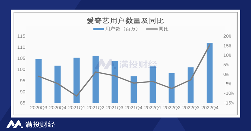 追逐人工智能领域标杆的百度，四季度最大的惊喜竟是爱奇艺插图2