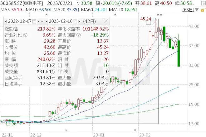 “概念股”频现闪崩，“中特估”、顺周期却红红火火插图4