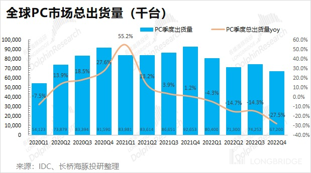 熬过周期劫，又逢ChatGPT，英伟达信仰回归插图6