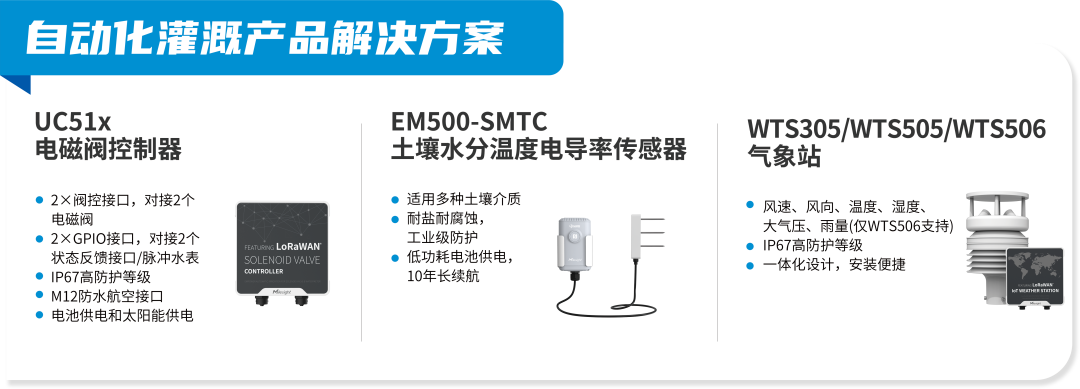 ChatGPT爆火后的思考，技术变革将给农业发展带来哪些影响？插图2