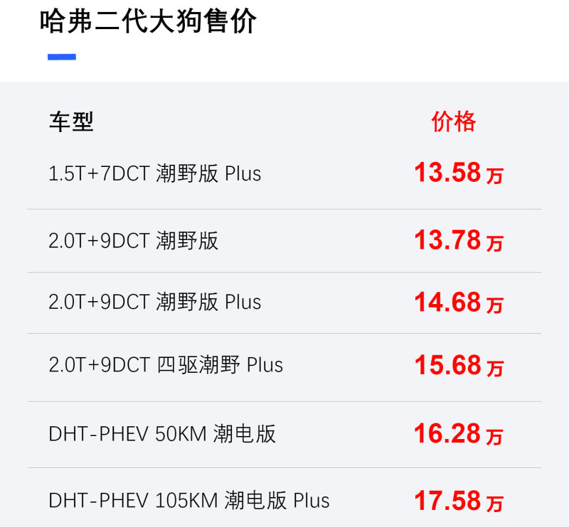 哈弗二代大狗正式上市 售价13.58-17.58万插图