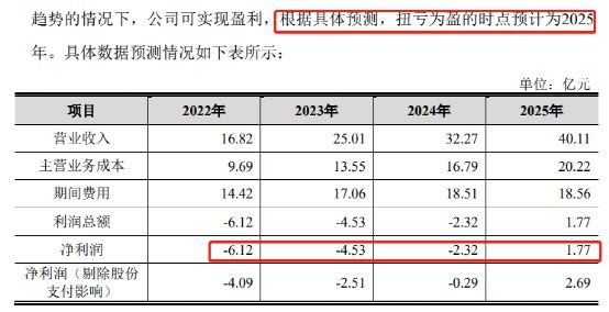 ChatGPT大牛股业绩“爆雷”！插图5