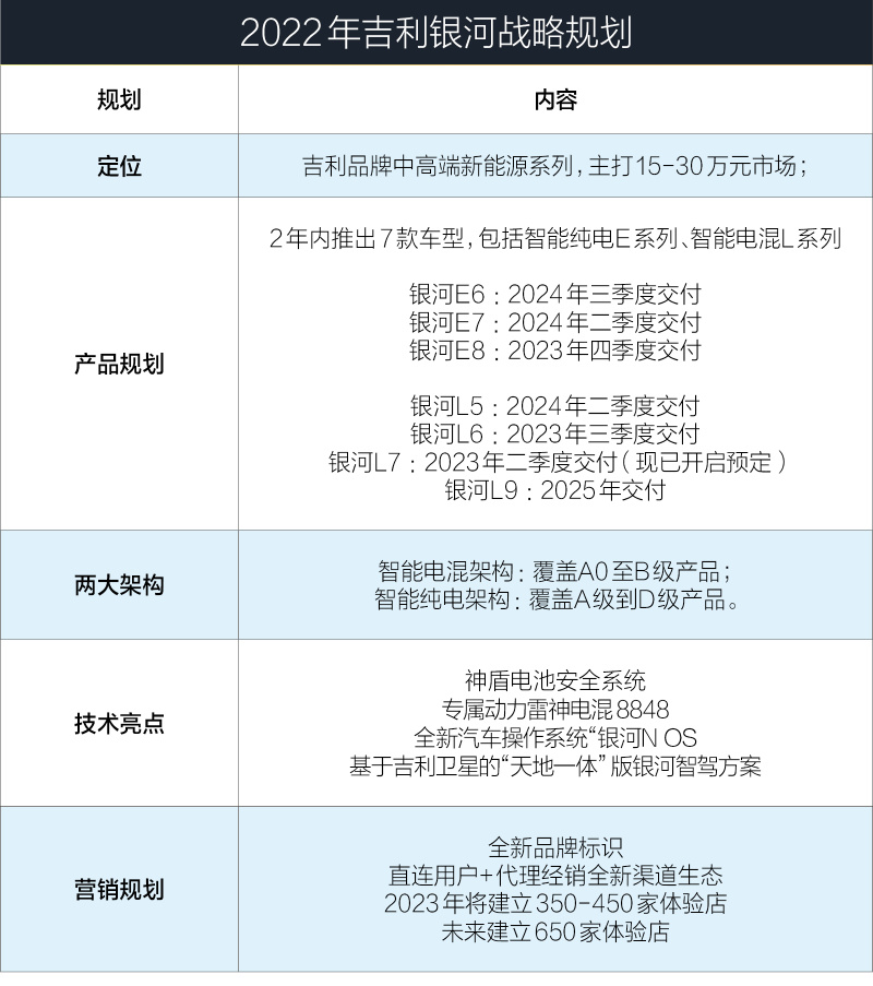 车事慧鉴 ： 仰望银河 吉利的绝地反击战插图3