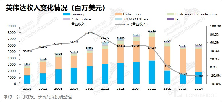 熬过周期劫，又逢ChatGPT，英伟达信仰回归插图1