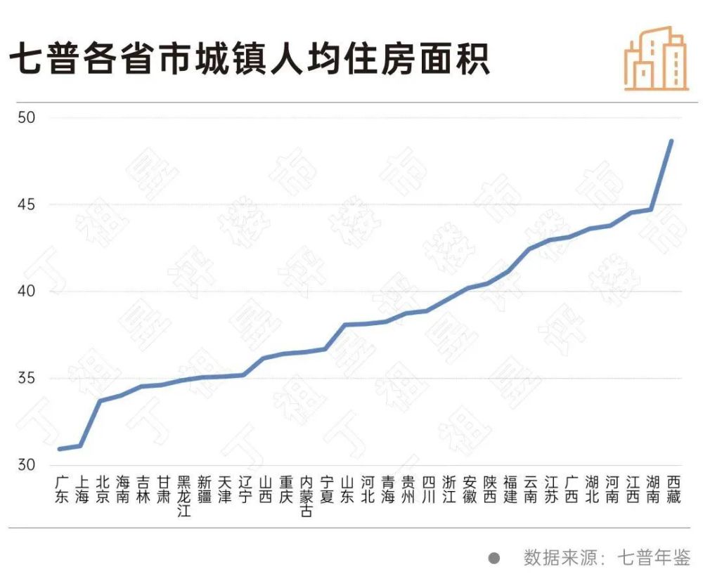 全国已有6亿栋建筑，房子真的过剩了吗？插图2