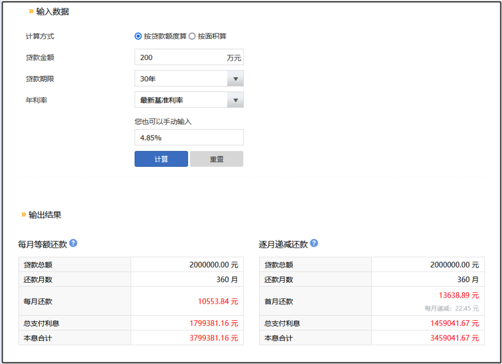 知道买房利息多，但没想到竟然这么多插图4