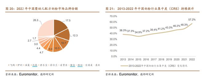 史上最严婴幼儿奶粉新国标今起实施：改了什么，千亿市场如何洗牌插图2