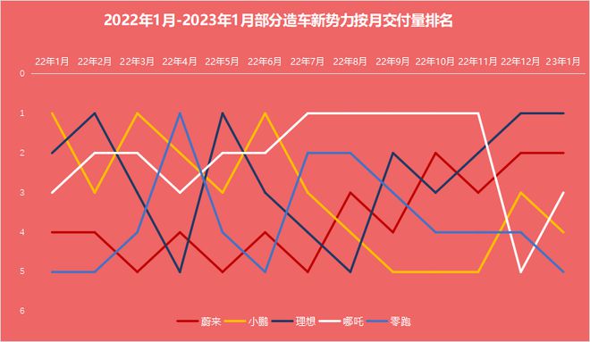 比亚迪官宣：超15万辆！这些新能源车企也公布了插图1