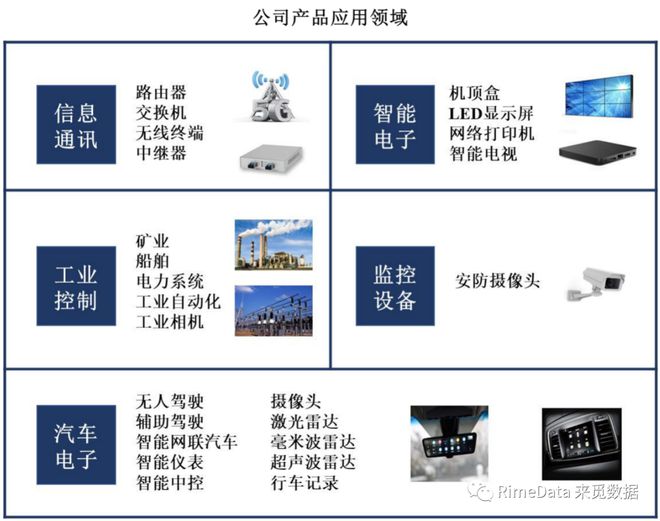 从裕太微的成功上市再见华为哈勃的投资功力插图1