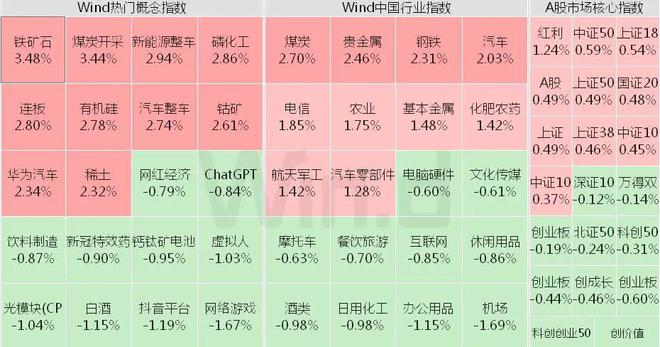 “概念股”频现闪崩，“中特估”、顺周期却红红火火插图1