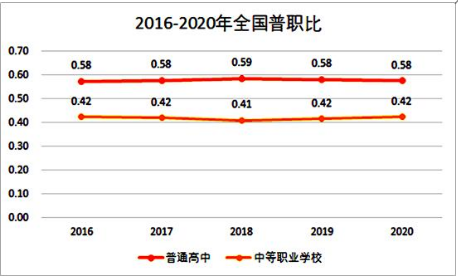 2040年参加高考的人数或将降至不到600万？插图2