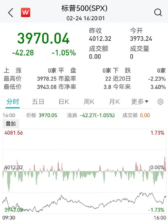 美国、欧盟宣布，新一轮制裁！美股大跌，又有巨头全球裁员！“北溪”管道爆炸幕后黑手曝光！插图2