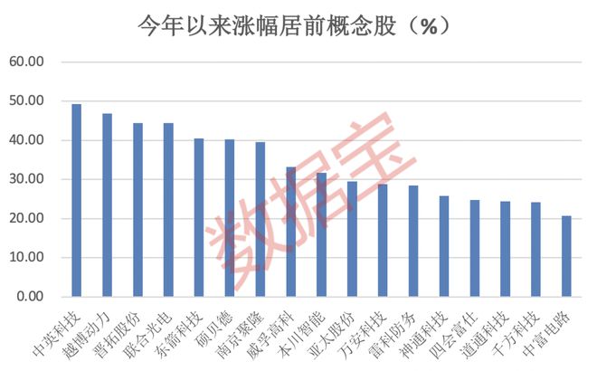 或将“披星戴帽”，热门毫米波雷达股突发利空！多股披露异动公告插图3