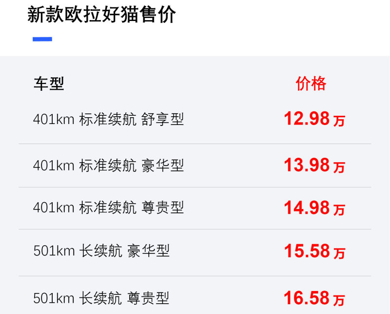 新款欧拉好猫正式上市 售价12.98万起插图