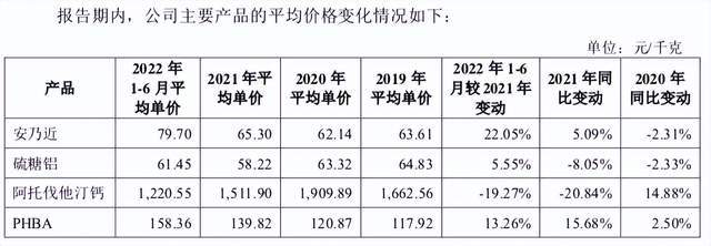 海森药业靠退烧药冲刺IPO，老板还涉足房地产、开幼儿园插图2