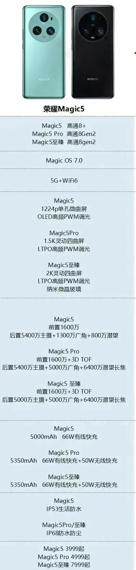 荣耀 Magic5 系列新机配置表曝光，目标高端旗舰插图3