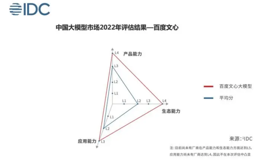 李彦宏：文心一言改变云计算的Game Changer插图2