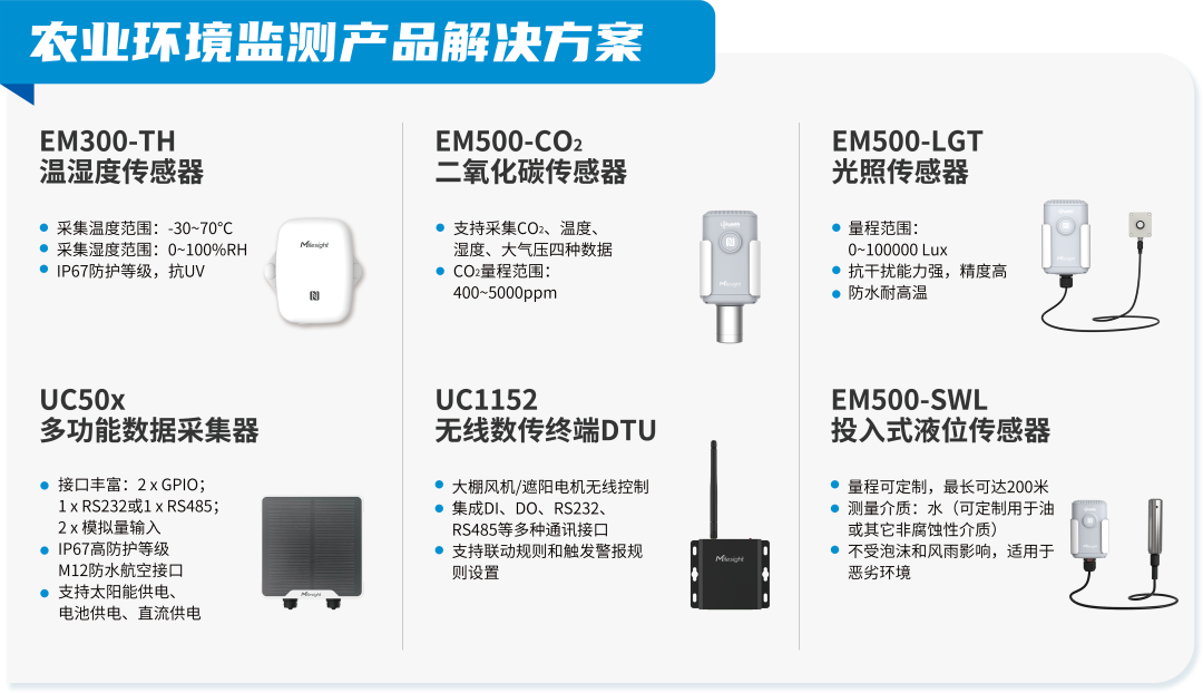 ChatGPT爆火后的思考，技术变革将给农业发展带来哪些影响？插图3