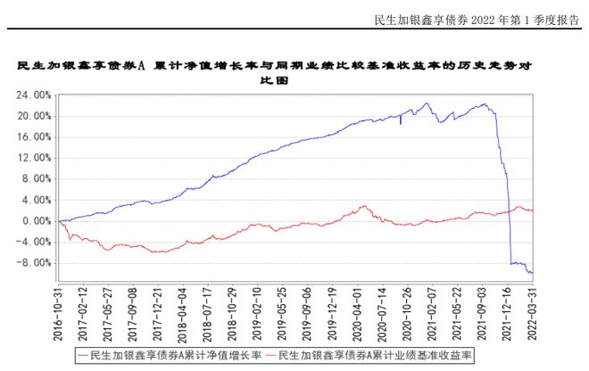 民生加银基金FOF：重仓自家基金”踩雷“，连续2年业绩垫底插图3