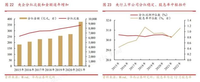 “概念股”频现闪崩，“中特估”、顺周期却红红火火插图6