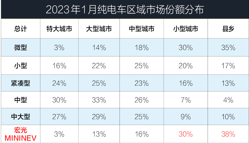 五菱缤果：会是下一个宏光MINIEV吗？插图10