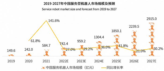 AI芯天下丨产业丨2023年机器人赛道迎来上市潮插图4