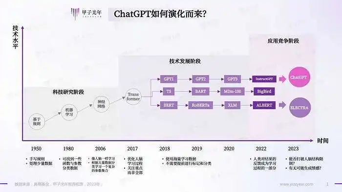 微软的弃子与宠儿：工业元宇宙和ChatGPT插图4