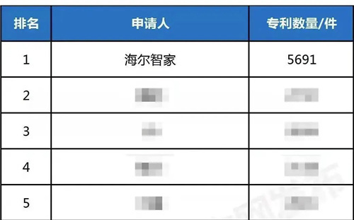 海尔智家科技：专利高价值，生活高品质插图1