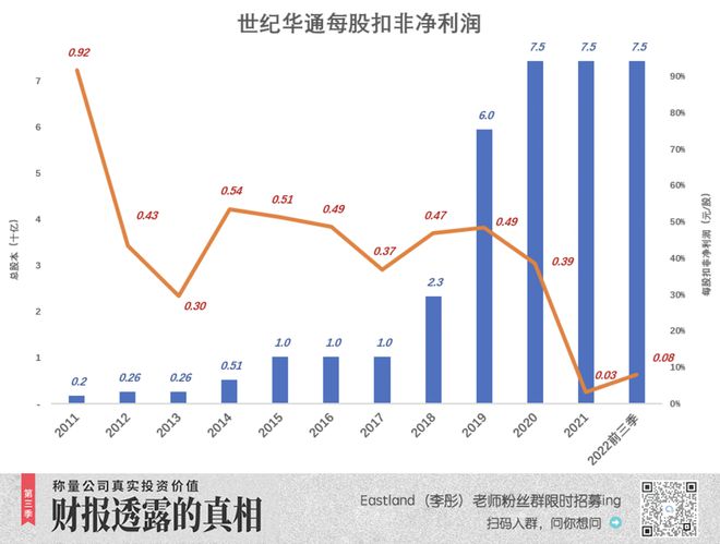 A股最大的“雷”插图6